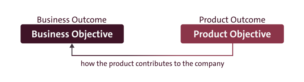 Business Outcomes vs Product Outcomes